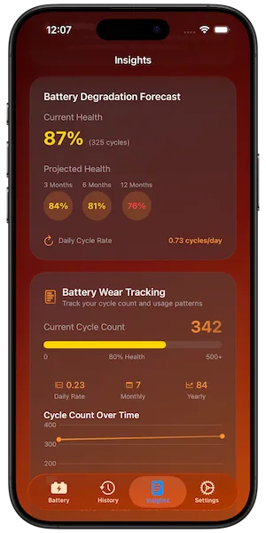 Degradation forecast showing predicted battery health over 3, 6, and 12 months