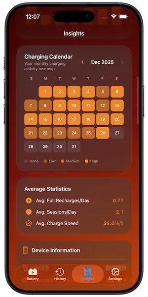 Charging calendar heatmap showing daily charging patterns over a month