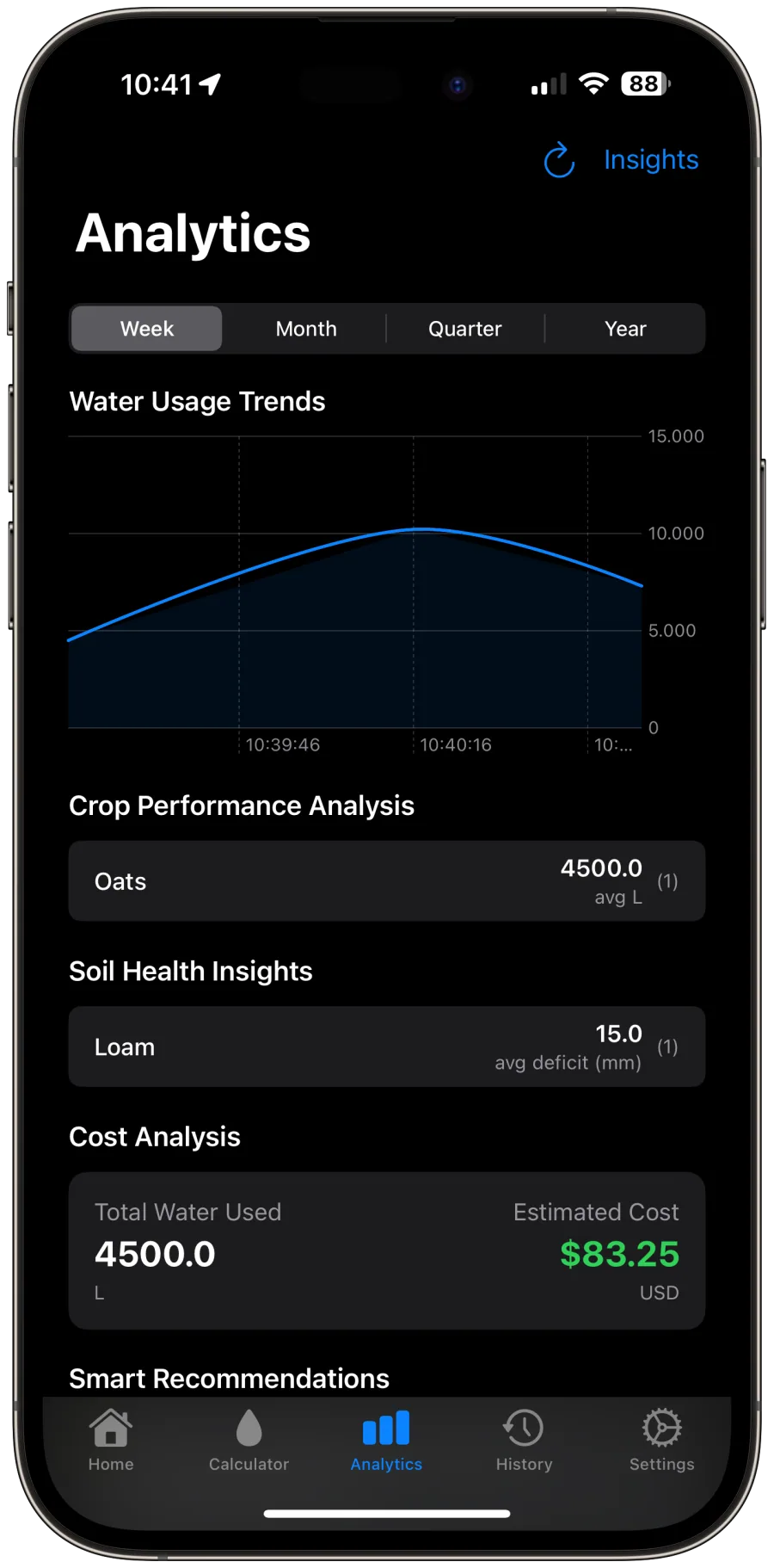 Analytics Dashboard irrigation calculator