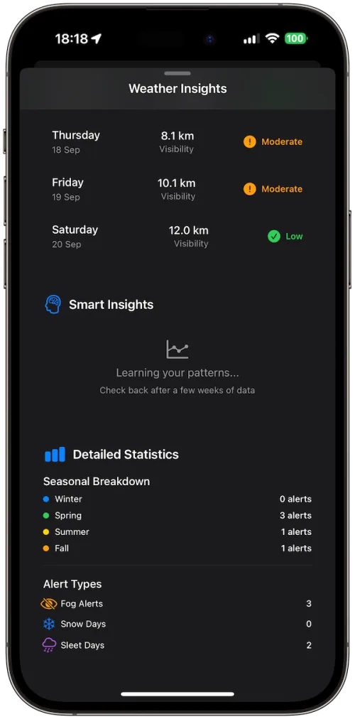 Smart Insights