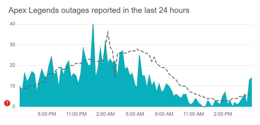 3 apex legends outages.jpg