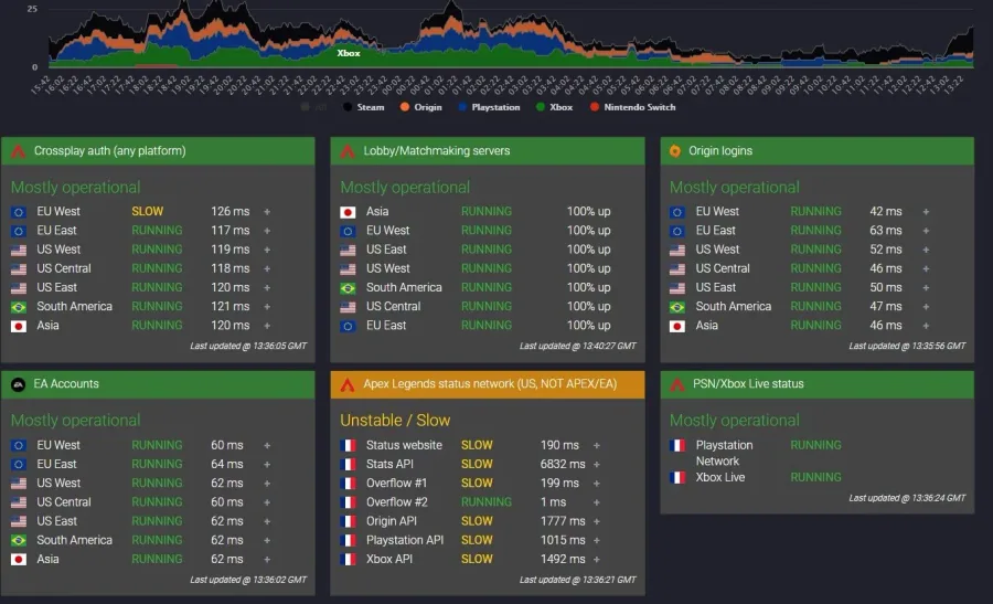 apex legends server status page.jpg