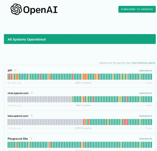 chatGPT server status in your region