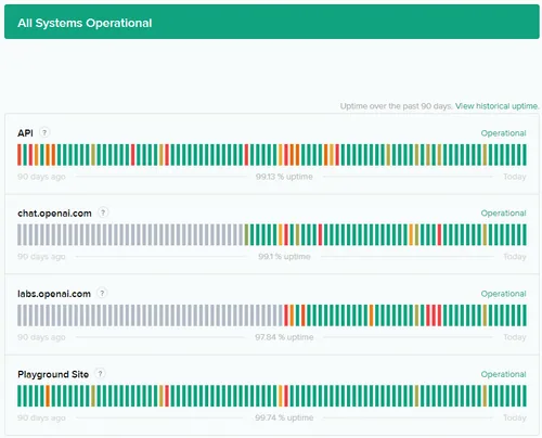 verifying the OpenAI server status