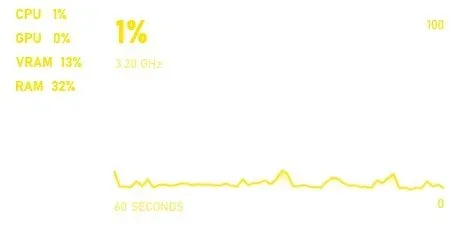 Pin the performance widget to see your GPU and CPU utilisation