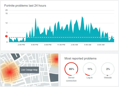 Fortnite+Down.png