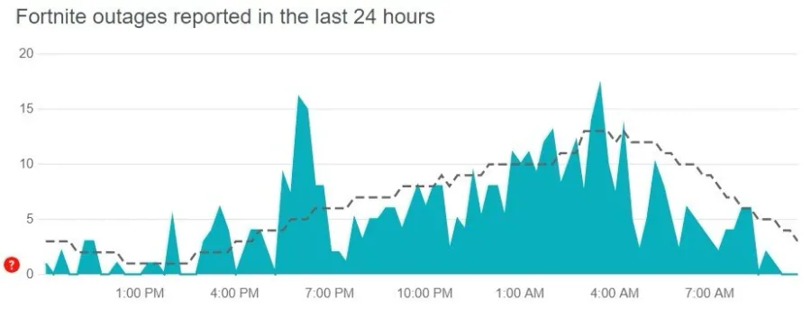fortnite outages report.jpg