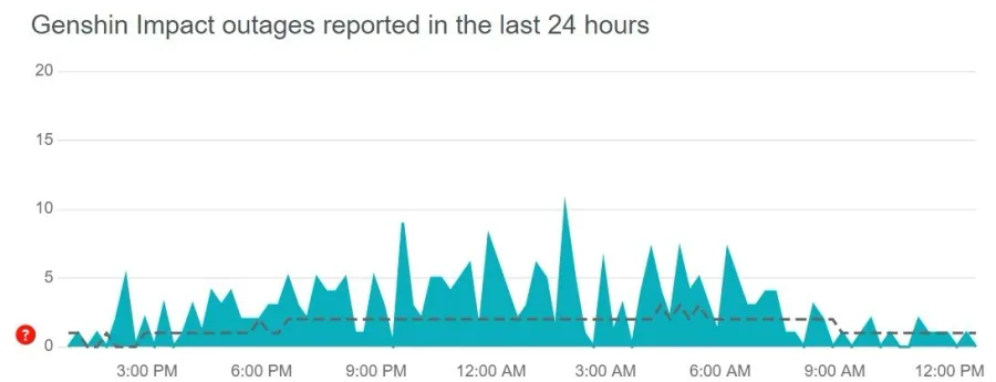 1 Genshin Impact Server Status.jpg