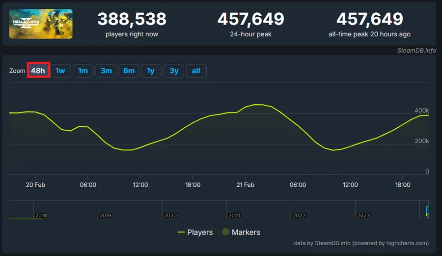 helldivers 2 server status
