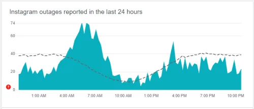 instagram server outages
