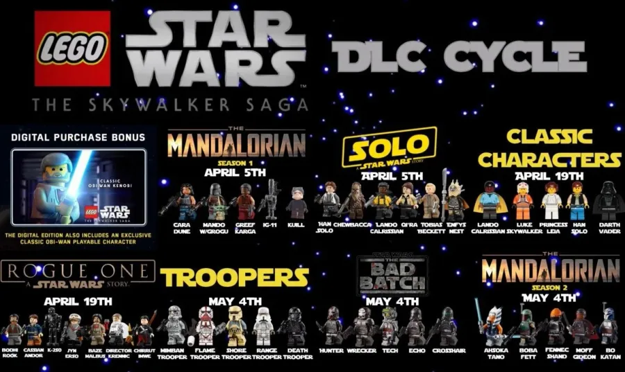 All Star Wars: The Skywalker Saga DLC release dates