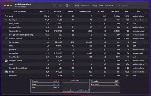 Activity Monitor
