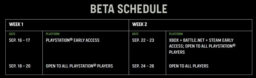 Call of Duty: Modern Warfare 2 Beta Schedule