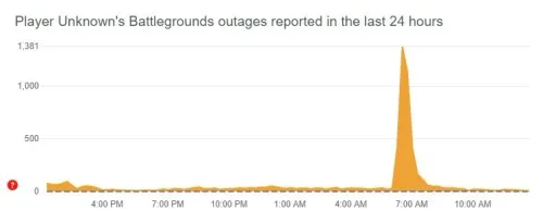 PUBG Live Server Outage Reports