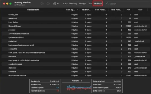 Activity Monitor > Network Processes