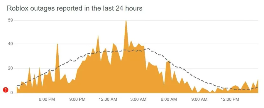 roblox outages report last 24 hours.jpg