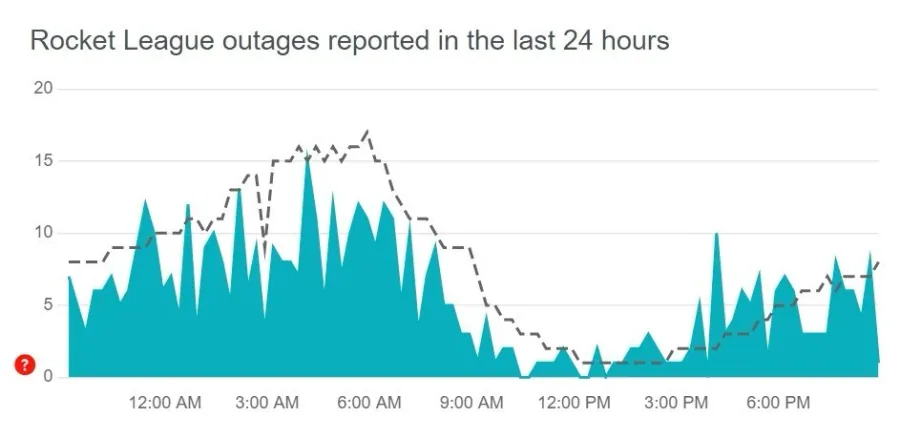 2 rocket league outages report.jpg