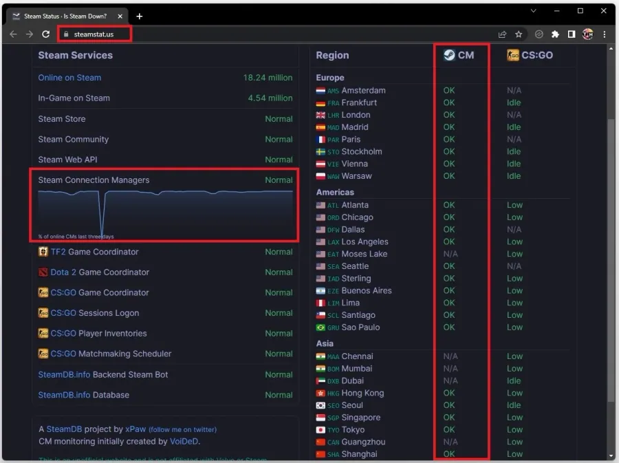 Preview the current Steam server status for your location