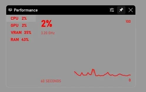 Pin the performance widget to see it while in-game